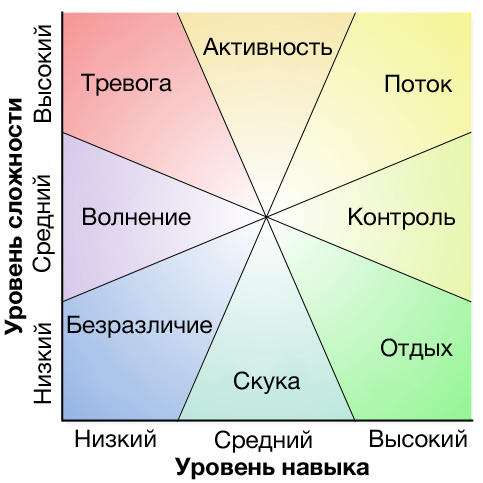 Обо всем - Игры делают нас счастливыми— почему у них это получается? 